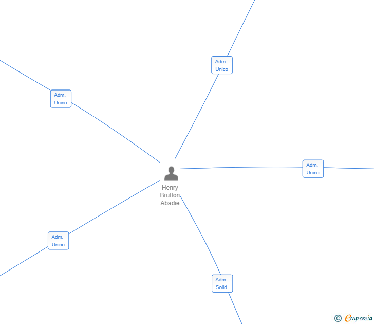 Vinculaciones societarias de JORABA RENT SOLUTIONS SL