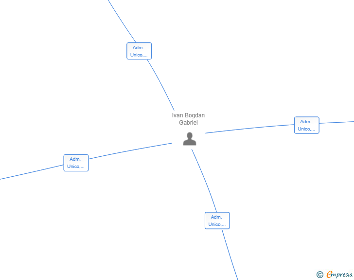 Vinculaciones societarias de LUMA POOL SERVICIOS INTEGRALES SL