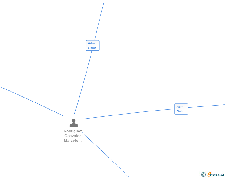 Vinculaciones societarias de PLEGAMETAL SL