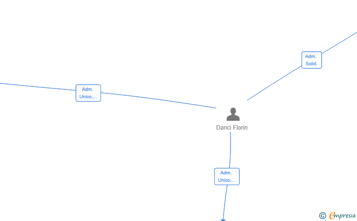 Vinculaciones societarias de DEPOSITO PANEL PLUS SL