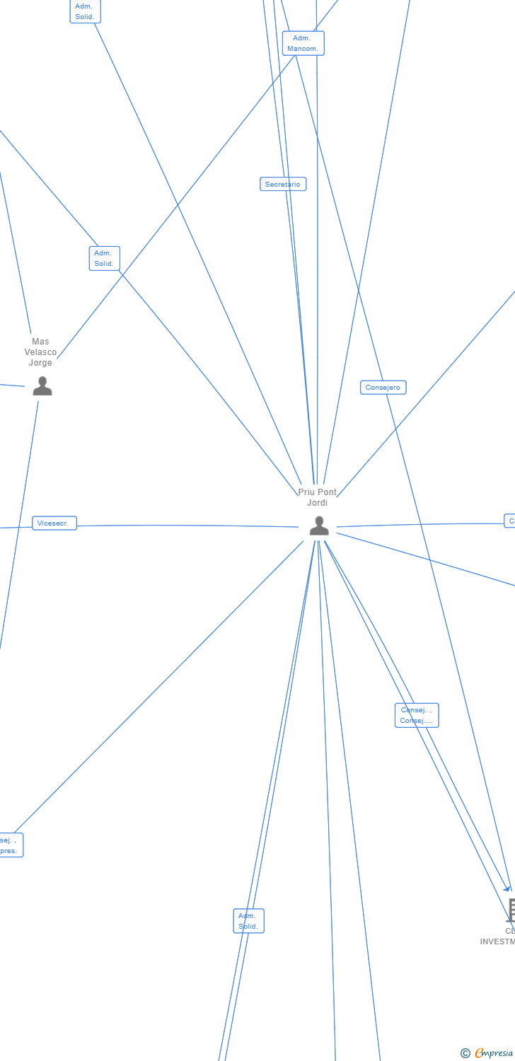 Vinculaciones societarias de ALFOR OCEAN SL