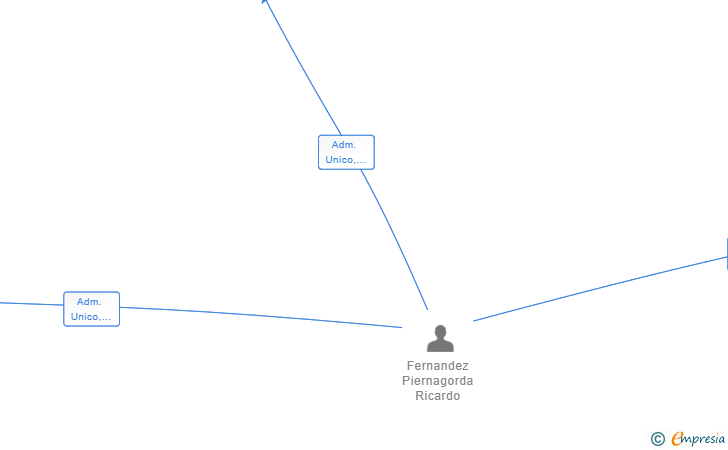 Vinculaciones societarias de INSTALACIONES ELIPTICA 2025 SL