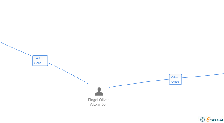 Vinculaciones societarias de SCALE CAPITAL PARTNERS V SL