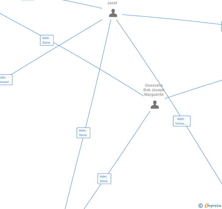 Vinculaciones societarias de ALL EUROPEAN CAREERS SPAIN SL