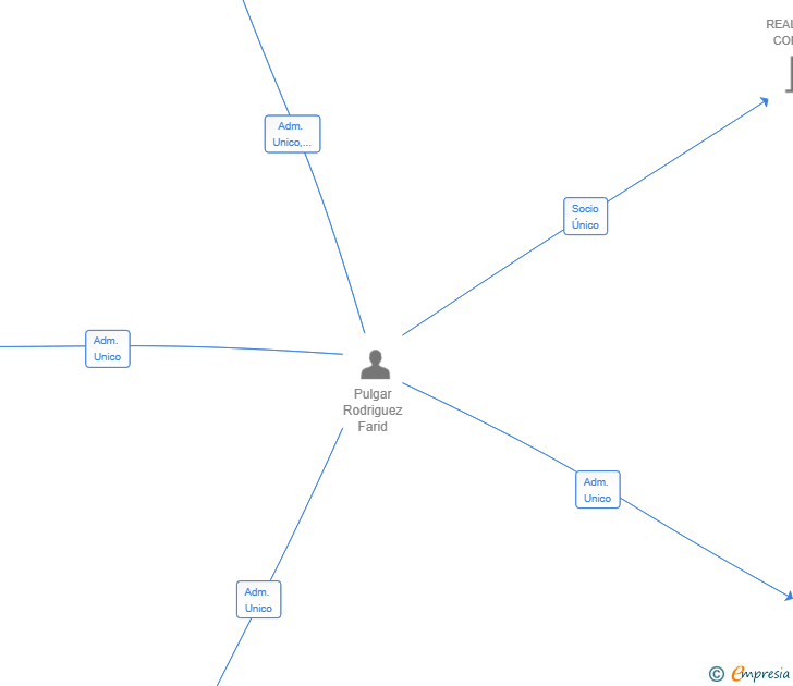 Vinculaciones societarias de GAMERO LEGACY GROUP SL
