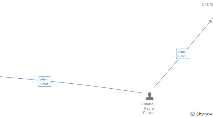 Vinculaciones societarias de PESCA SANT POL 2021 SL