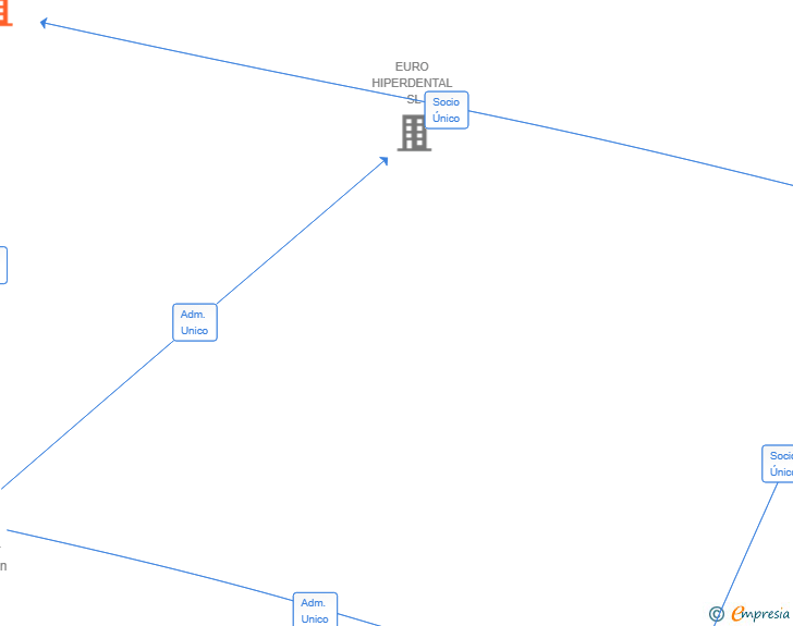 Vinculaciones societarias de NEXT GENERATIONS IMPORT SL