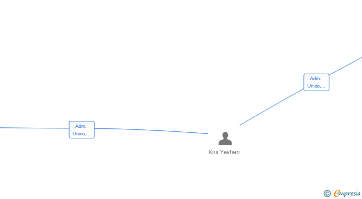 Vinculaciones societarias de GETWOW SL