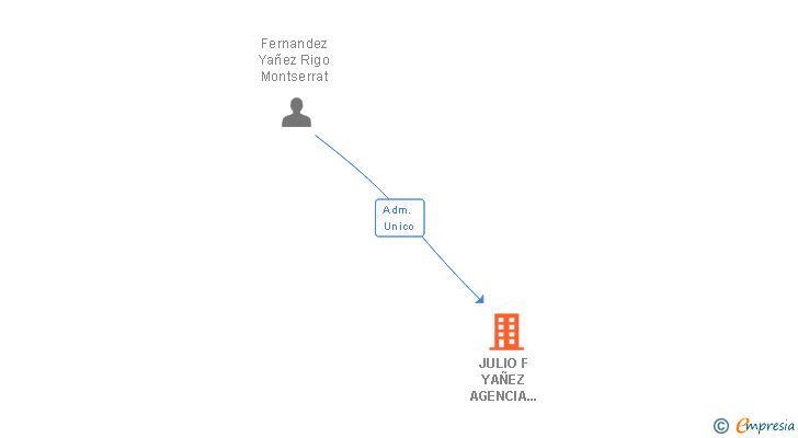 Vinculaciones societarias de JULIO F YAÑEZ AGENCIA LITERARIA SL (EXTINGUIDA)