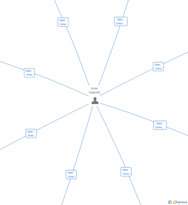 Vinculaciones societarias de TIRASIA INVERSIONES SL