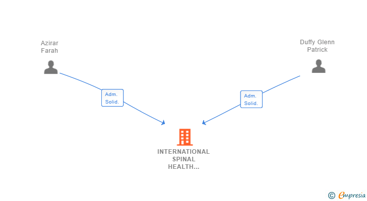 Vinculaciones societarias de INTERNATIONAL SPINAL HEALTH CENTRE SL