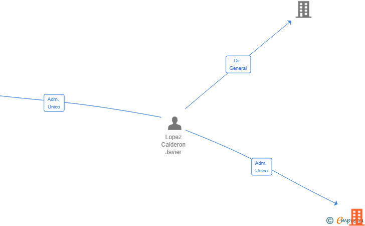 Vinculaciones societarias de KYMA72 CAPITAL SL