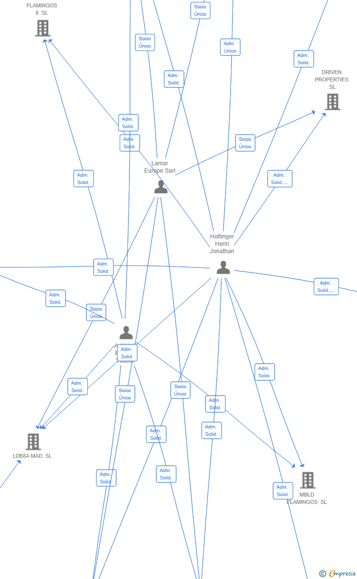 Vinculaciones societarias de KAMPO VALIENTE SL