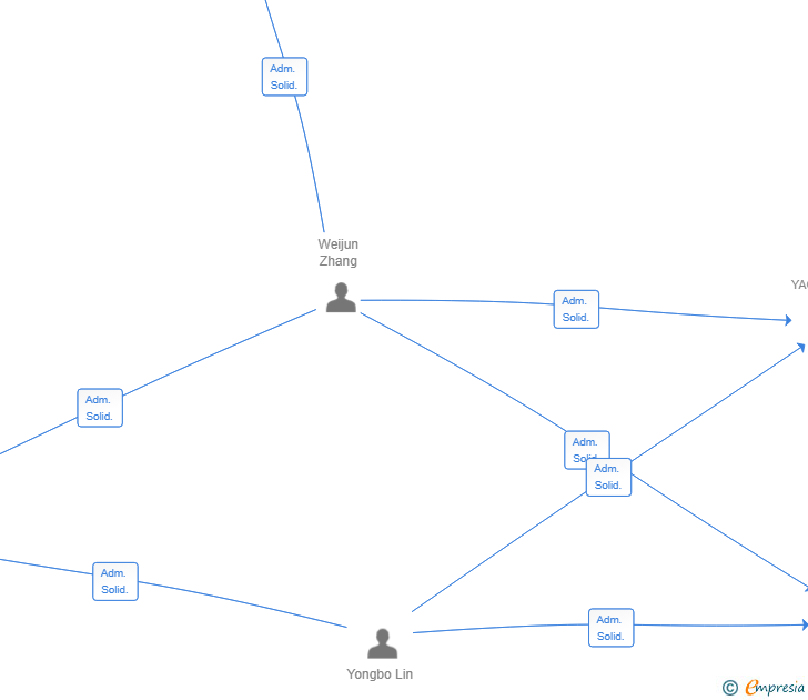 Vinculaciones societarias de X.D.L.F BCN SL