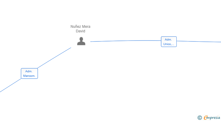 Vinculaciones societarias de APLITECNIAL SL