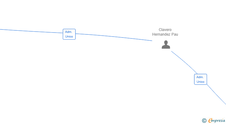 Vinculaciones societarias de CLAVERO STUDIOS SL