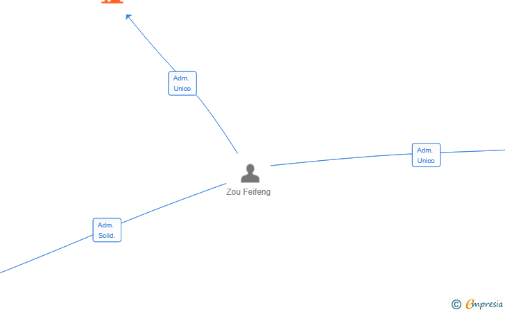 Vinculaciones societarias de BUGA BULGOGI BILBAO SL