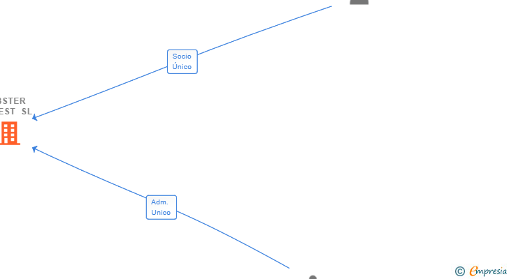Vinculaciones societarias de EBSTER INVEST SL