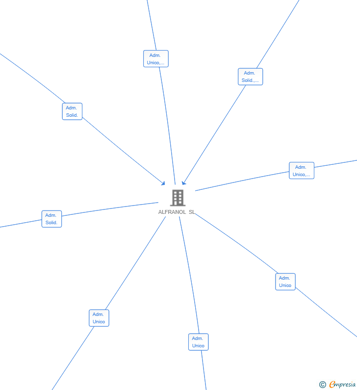Vinculaciones societarias de PC MANCHA SEGURIDAD SL