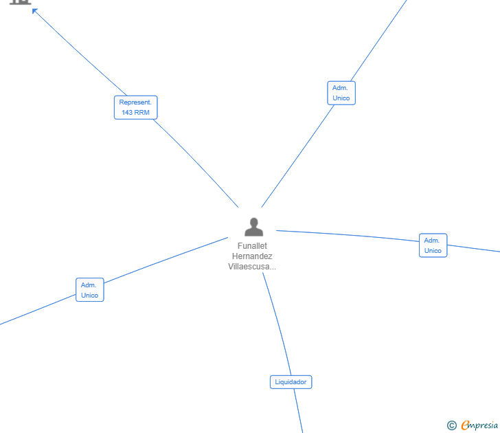 Vinculaciones societarias de CLAIM CENTER IBERICA SL