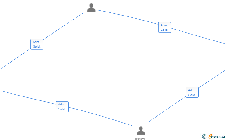 Vinculaciones societarias de CONSTRUCCIONES INGLES & PIVIDAL SL