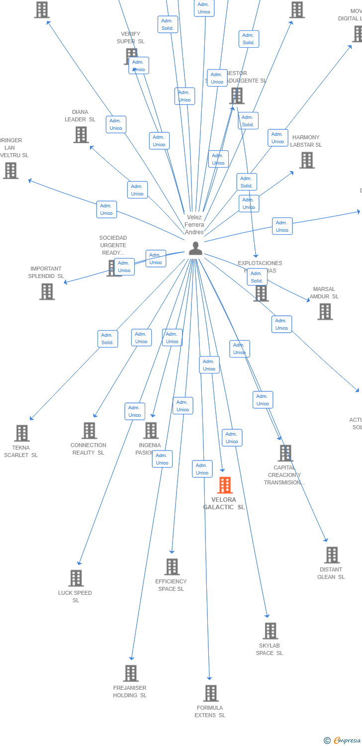 Vinculaciones societarias de ENERGESTICS SYSTEMS SL
