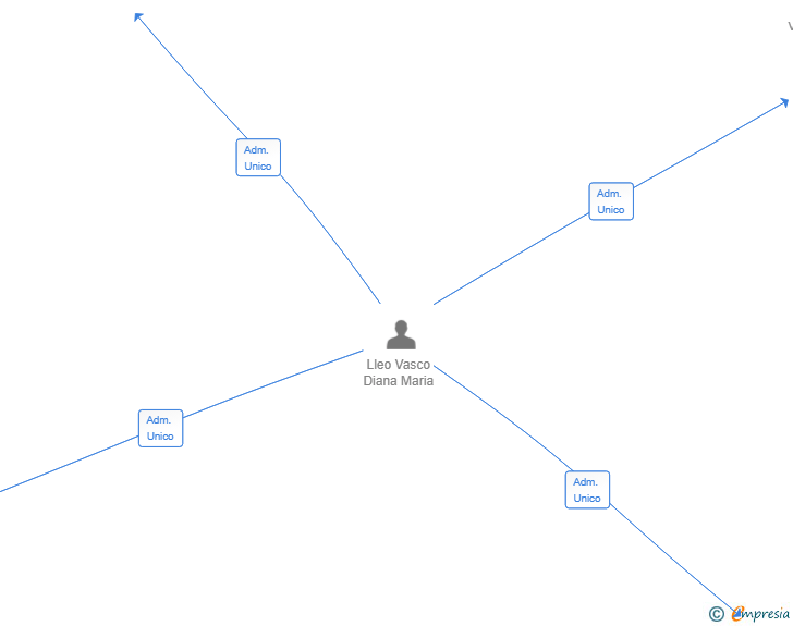 Vinculaciones societarias de JASP FRIENDLY COMPANY SL