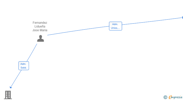 Vinculaciones societarias de HORTICOLAS LAS CAÑADAS SL
