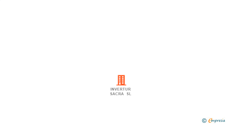 Vinculaciones societarias de INVERTUR SACRA SL