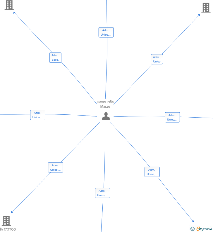 Vinculaciones societarias de BROKERS & PARTNERS SL