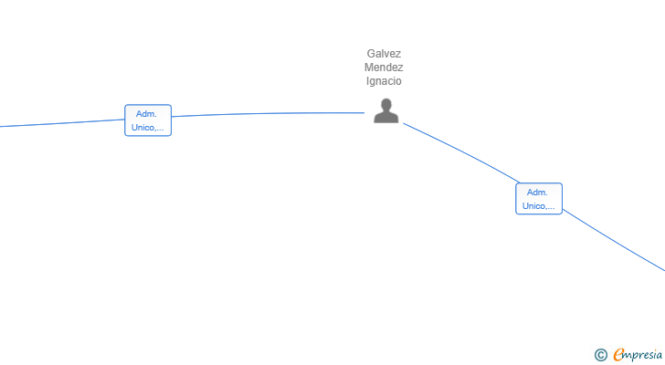 Vinculaciones societarias de IGOLANA SUMINISTROS SL