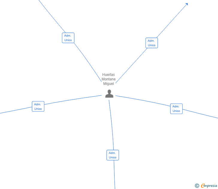 Vinculaciones societarias de JYGA TECH SOUTH EUROPE SL
