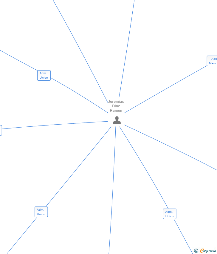 Vinculaciones societarias de PLACA ASTUR IBERICA SL