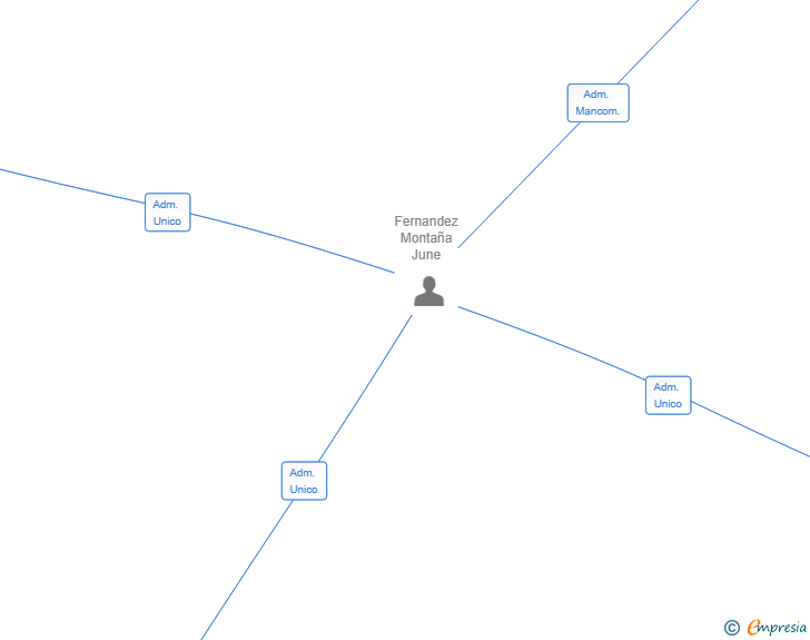 Vinculaciones societarias de CON MI MARIMORENA EVENTOS SL