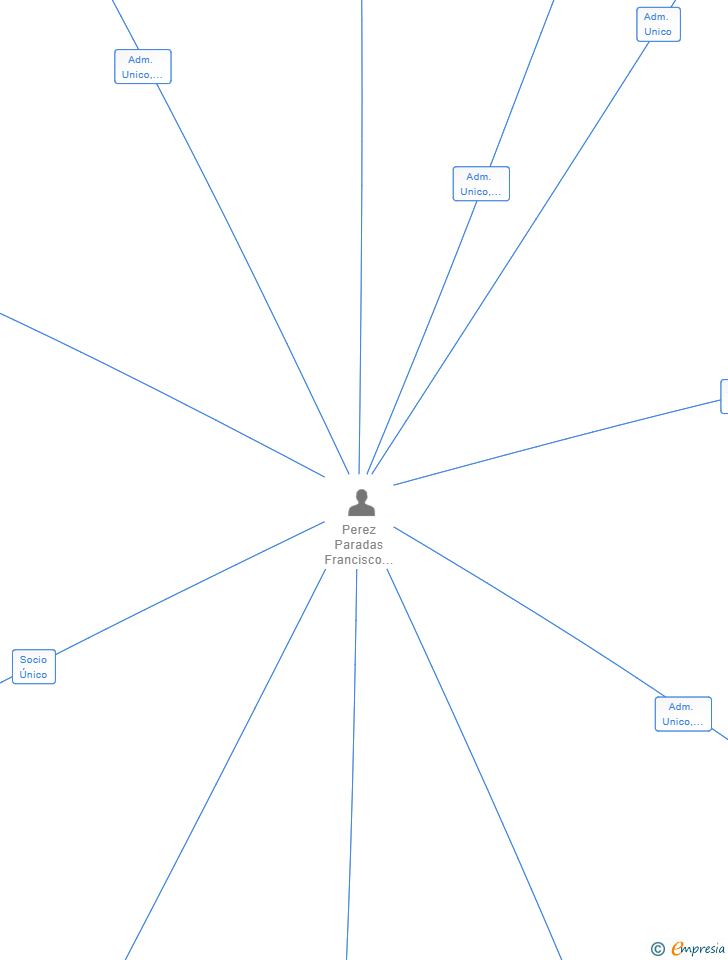 Vinculaciones societarias de GALGALTA TEXTIL SL