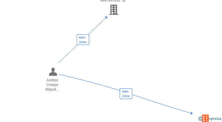 Vinculaciones societarias de VOICE EVALUATION SYSTEMS SL