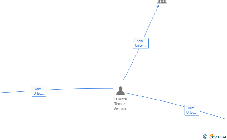 Vinculaciones societarias de NOVAMENTE CONSULTING SL