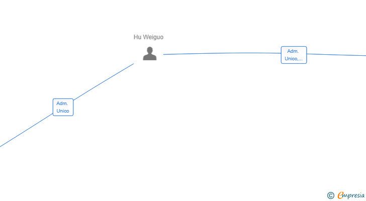 Vinculaciones societarias de SOYALE NOODLE SL