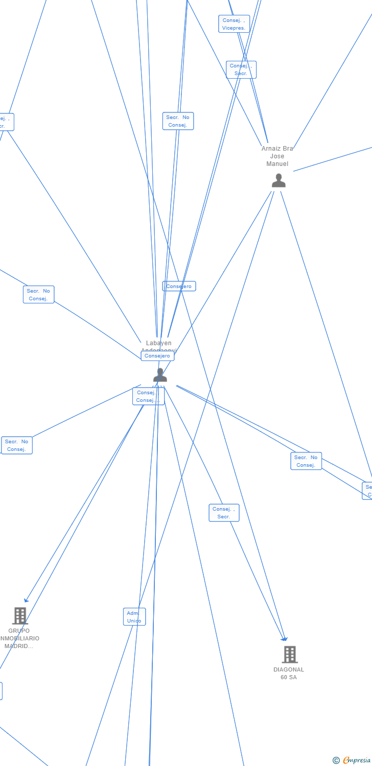 Vinculaciones societarias de EUSKAN CANARIAS SL