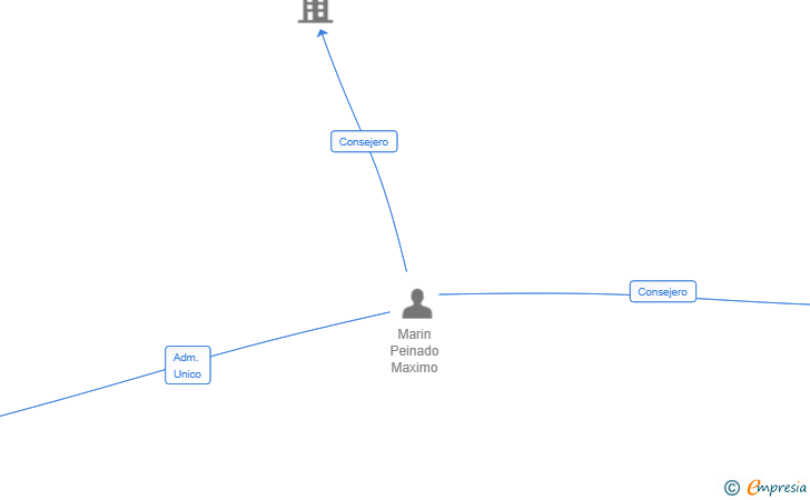 Vinculaciones societarias de DIGITAL APPLIED SOFT & SYSTEMS SL