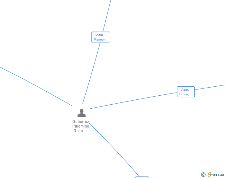 Vinculaciones societarias de INVERSIONES JRA 2000 SL