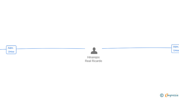 Vinculaciones societarias de SATFILTERS SL