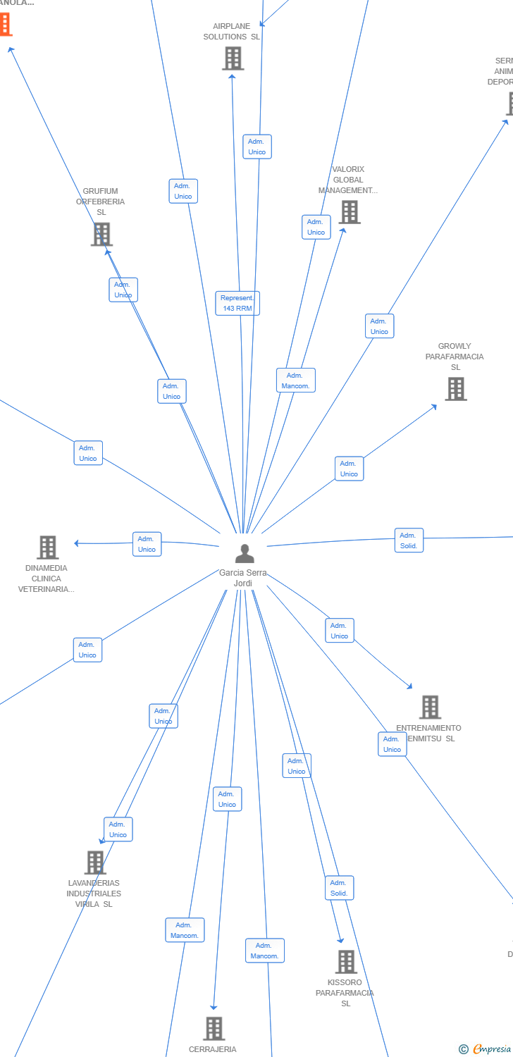 Vinculaciones societarias de INFORMATICA VISIONARIA CARAMAÑOLA SL
