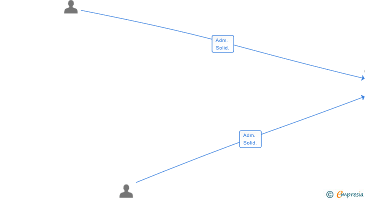 Vinculaciones societarias de HERMANOS QIU 2020 SL