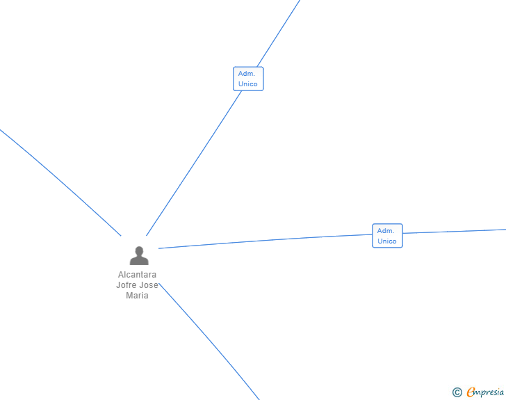 Vinculaciones societarias de INDALTEC SOLUTIONS 2020 SL
