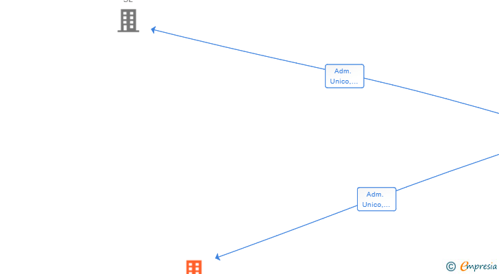 Vinculaciones societarias de MAYBE LOPEZ SL