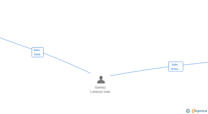 Vinculaciones societarias de IGL EVENTS & FINANCES SL