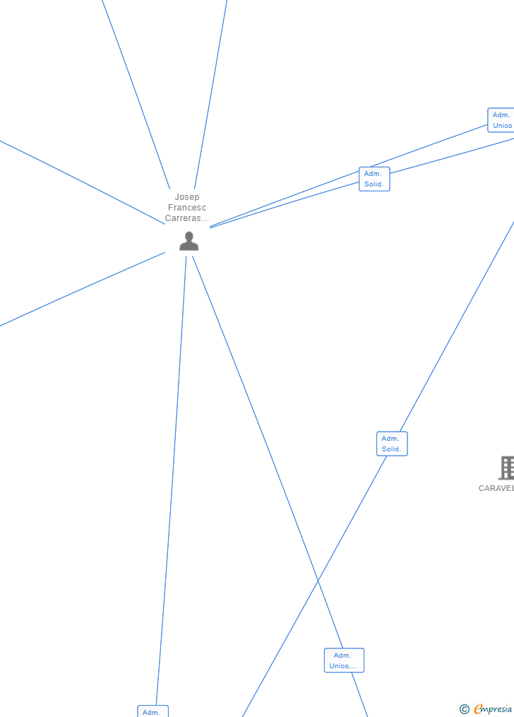 Vinculaciones societarias de GALIB STUDIO PROJECT SL