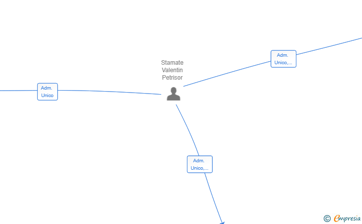 Vinculaciones societarias de SERVICIOS GENERALES SVP SL