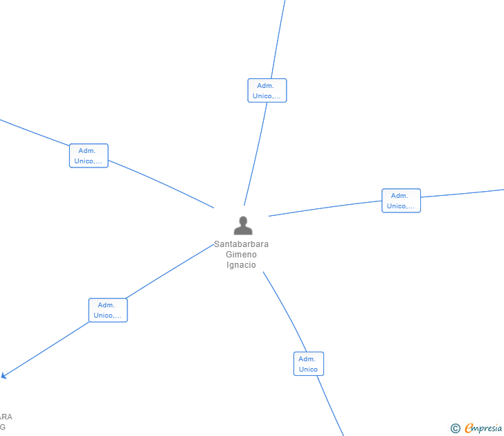 Vinculaciones societarias de ZEITER MICROTECHNOLOGY SL